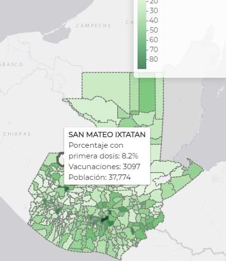 Fuente: Tablero de vacunación, MSPAS.
